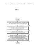 MOBILE COMMUNICATION TERMINAL APPARATUS AND METHOD FOR EXECUTING     APPLICATION THROUGH VOICE RECOGNITION diagram and image