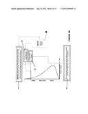 Idea, Submission, Ranking And Incubating System And Method diagram and image