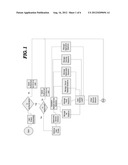 VIRTUAL COMMUNICATION PLATFORM diagram and image