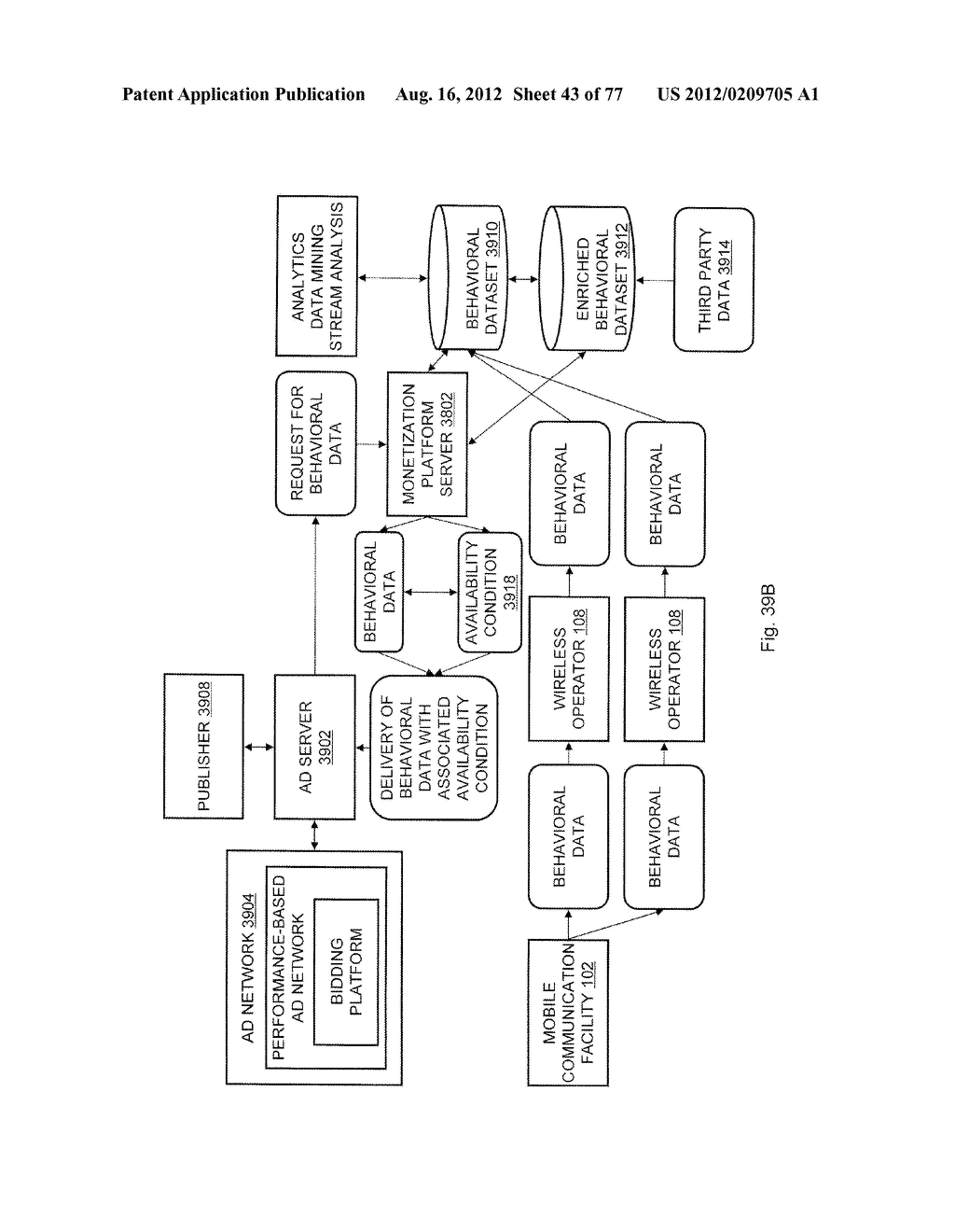 System for Targeting Advertising to Mobile Communication Facilities Using     Third Party Data - diagram, schematic, and image 45