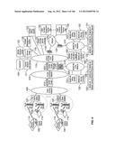 Automated Device Provisioning and Activation diagram and image