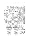 Automated Device Provisioning and Activation diagram and image