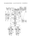 Automated Device Provisioning and Activation diagram and image