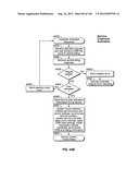 Automated Device Provisioning and Activation diagram and image