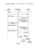 Automated Device Provisioning and Activation diagram and image