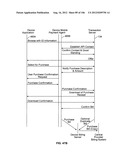 Automated Device Provisioning and Activation diagram and image