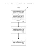 METHOD AND SYSTEM FOR PROVIDING A DECISION SUPPORT FRAMEWORK RELATING TO     FINANCIAL TRADES diagram and image
