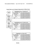 Routing of Orders in Equity Options by Means of a Parameterized     Rules-Based Routing Table diagram and image