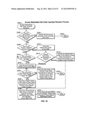 Routing of Orders in Equity Options by Means of a Parameterized     Rules-Based Routing Table diagram and image