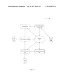 MONITORING FOR OFFLINE TRANSACTIONS diagram and image