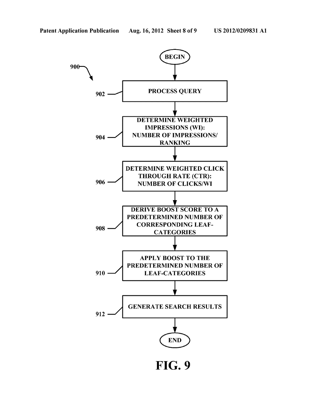 METHOD AND SYSTEM FOR RANKING SEARCH RESULTS BASED ON CATEGORY DEMAND     NORMALIZED USING IMPRESSIONS - diagram, schematic, and image 09