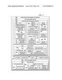 User Identifier Management diagram and image