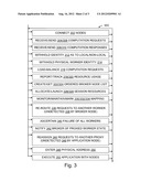 Multilevel Multipath Widely Distributed Computational Node Scenarios diagram and image