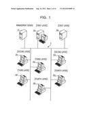 COMMUNICATION APPARATUS, SYSTEM, METHOD AND RECORDING MEDIUM OF PROGRAM diagram and image