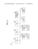 COMMUNICATION APPARATUS, SYSTEM, METHOD AND RECORDING MEDIUM OF PROGRAM diagram and image