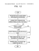 COMMUNICATION APPARATUS, SYSTEM, METHOD AND RECORDING MEDIUM OF PROGRAM diagram and image