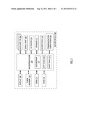 MANAGING BOOTING OF SECURE DEVICES WITH UNTRUSTED SOFTWARE diagram and image