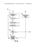 DOCUMENT ENCRYPTION AND DECRYPTION diagram and image