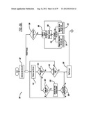 DOCUMENT ENCRYPTION AND DECRYPTION diagram and image