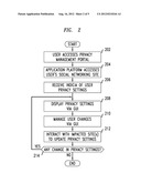 Cross-Domain Privacy Management Service For Social Networking Sites diagram and image