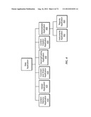 Methods and systems for using management of evaluation processes based on     multiple observations of and data relating to persons performing a task     to be evaluated diagram and image