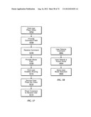 Methods and systems for using management of evaluation processes based on     multiple observations of and data relating to persons performing a task     to be evaluated diagram and image