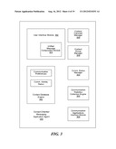 UNIFIED ACCESS AND MANAGEMENT OF EVENTS ACROSS MULTIPLE APPLICATIONS AND     ASSOCIATED CONTACTS THEREOF diagram and image