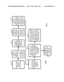 SYSTEM AND METHOD TO STORE A SERVICE OR CONTENT LIST FOR EASY ACCESS ON A     SECOND DISPLAY diagram and image