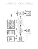 SYSTEM AND METHOD TO STORE A SERVICE OR CONTENT LIST FOR EASY ACCESS ON A     SECOND DISPLAY diagram and image