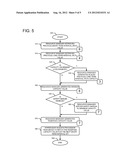 PROCESSOR RESOURCE CAPACITY MANAGEMENT IN AN INFORMATION HANDLING SYSTEM diagram and image