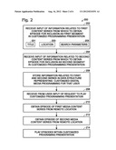 PRESENTATION OF CUSTOMIZED DIGITAL MEDIA PROGRAMMING diagram and image