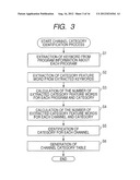 INFORMATION PROCESSING DEVICE, METHOD, AND PROGRAM diagram and image