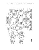 Automated Device Provisioning and Activation diagram and image