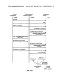Automated Device Provisioning and Activation diagram and image