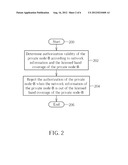 METHOD OF MANAGING AUTHORIZATION OF PRIVATE NODE B IN A WIRELESS     COMMUNICATION SYSTEM AND RELATED DEVICE diagram and image