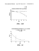 IMMUNONEUTRAL SILK-FIBER-BASED MEDICAL DEVICES diagram and image