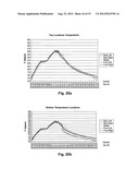 Localized heating techniques incorporating tunable infrared element(s) for     vacuum insulating glass units, and/or apparatuses for same diagram and image