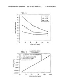 SYSTEMS AND METHODS FOR PERMEABILITY RATE TESTING OF BARRIER FILMS USING     VAPOR ACCUMULATION diagram and image