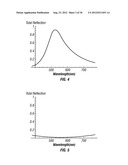 PHOTOVOLTAICS WITH INTERFEROMETRIC RIBBON MASKS diagram and image