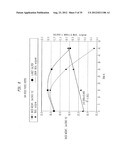 Method Of Making A Cellulosic Absorbent Sheet diagram and image