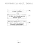 METHOD OF COATING METAL SHELL WITH PURE WHITE FILM diagram and image