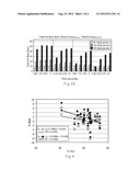 Rapid-Read Gated Amperometry Devices diagram and image