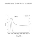 PROCESS FOR REALIZATION OF POLYMERIC MATERIALS WITH SECOND ORDER NONLINEAR     ELECTRO-OPTICAL PROPERTIES AND ELECTRO-OPTICAL DEVICES MADE WITH SAID     MATERIAL diagram and image