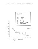 PROCESS FOR REALIZATION OF POLYMERIC MATERIALS WITH SECOND ORDER NONLINEAR     ELECTRO-OPTICAL PROPERTIES AND ELECTRO-OPTICAL DEVICES MADE WITH SAID     MATERIAL diagram and image