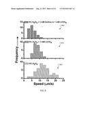 NANOMOTOR-BASED PATTERNING OF SURFACE MICROSTRUCTURES diagram and image