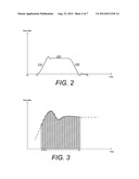 Dispense Verification Meters diagram and image