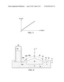 In-Situ Accuracy Control in Flux Dipping diagram and image