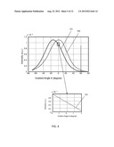 LIGHT-FIELD PIXEL diagram and image