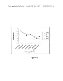 HIGH STABILITY DIIONIC LIQUID SALTS diagram and image