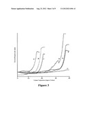 HIGH STABILITY DIIONIC LIQUID SALTS diagram and image